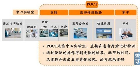 按运用对象分类,广发研报